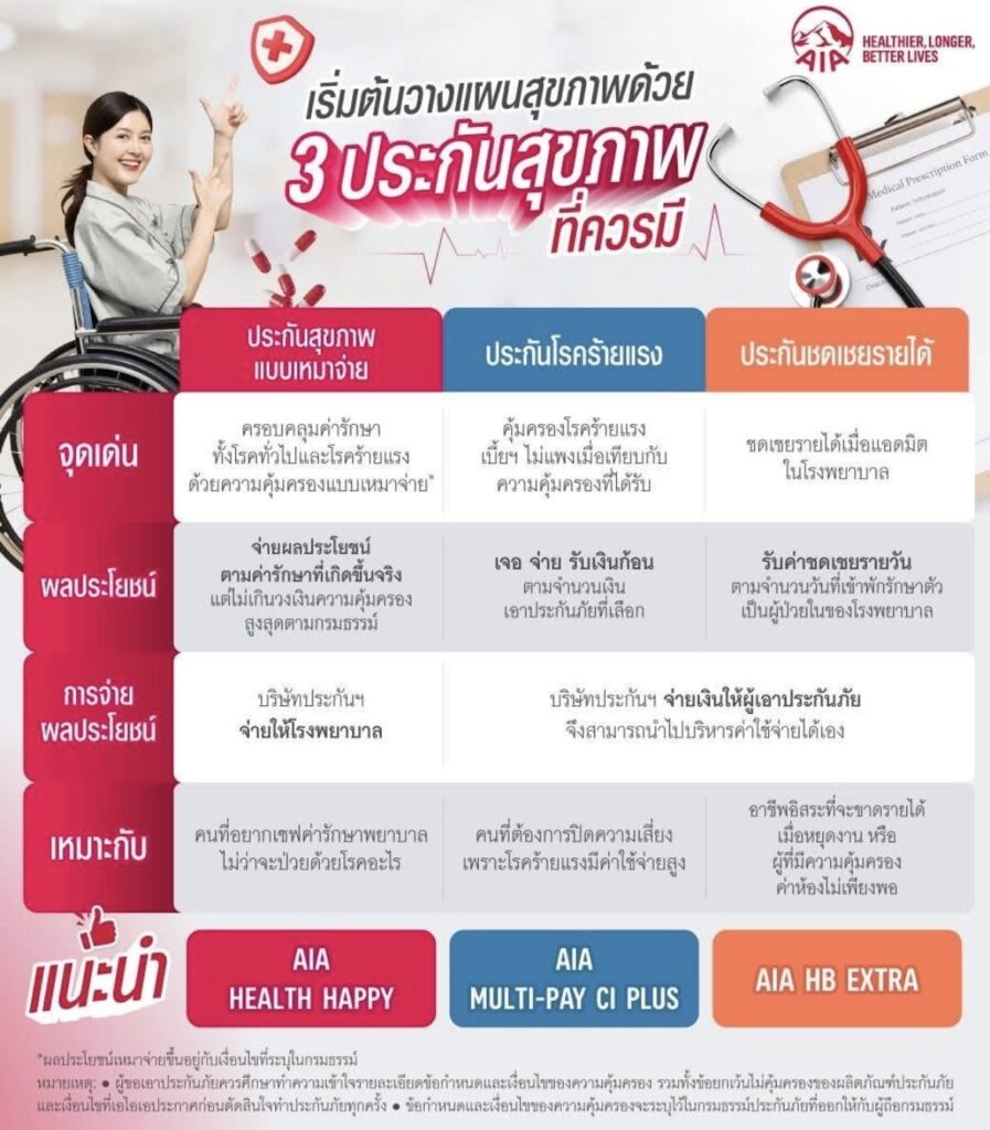 เมลดา AIA ประกันสุขภาพ