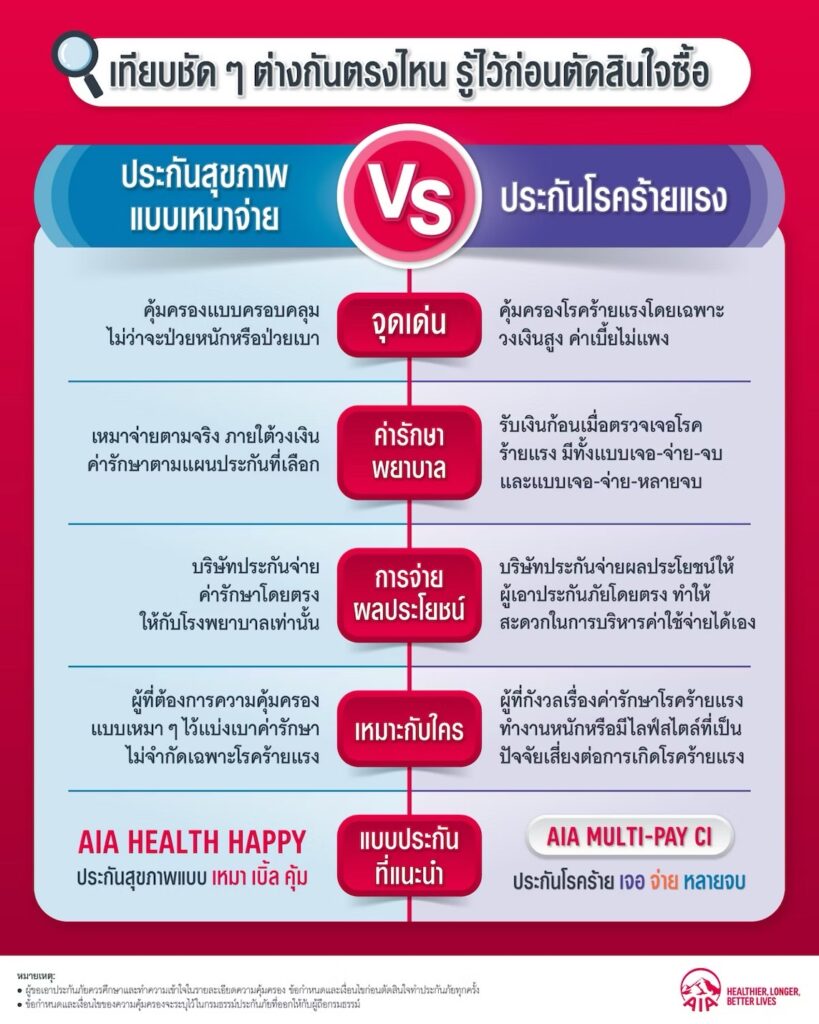 03.เมลดา AIA